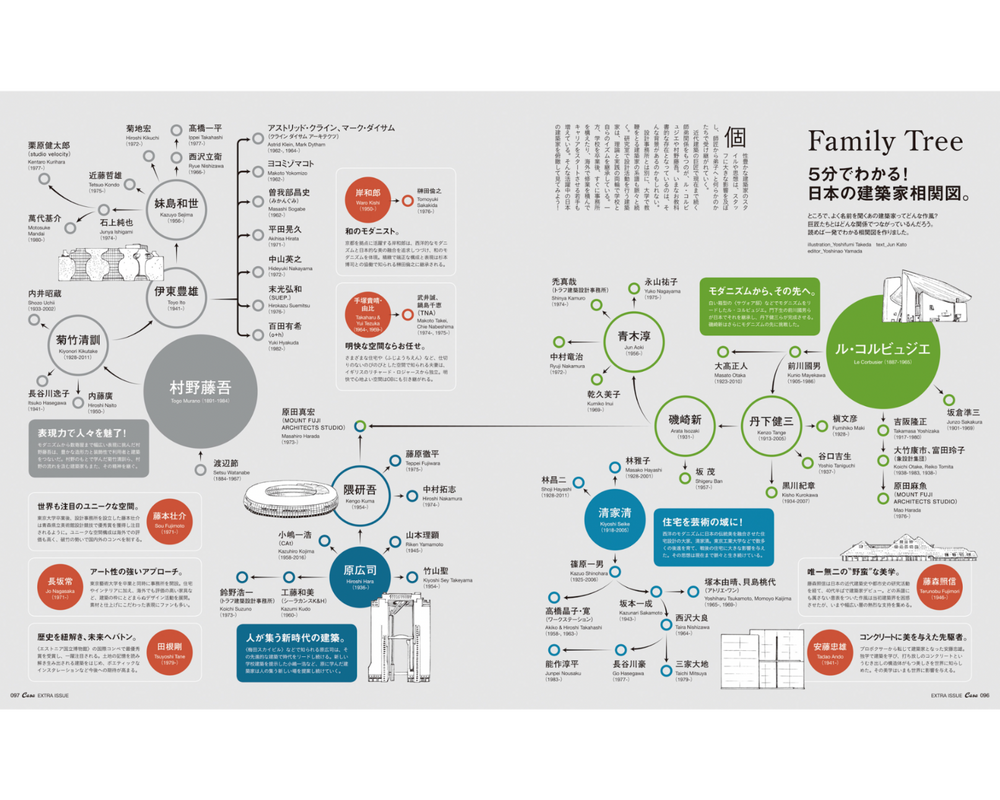Casa Brutus  - A Journey Through Architecture