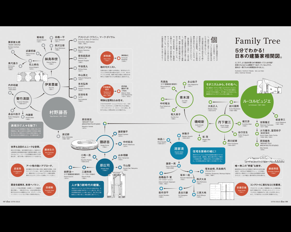 Casa Brutus  - A Journey Through Architecture